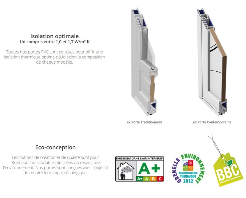 Installation de portes d'entrées Aluminuim EURADIF  à Grenoble et  sa  région